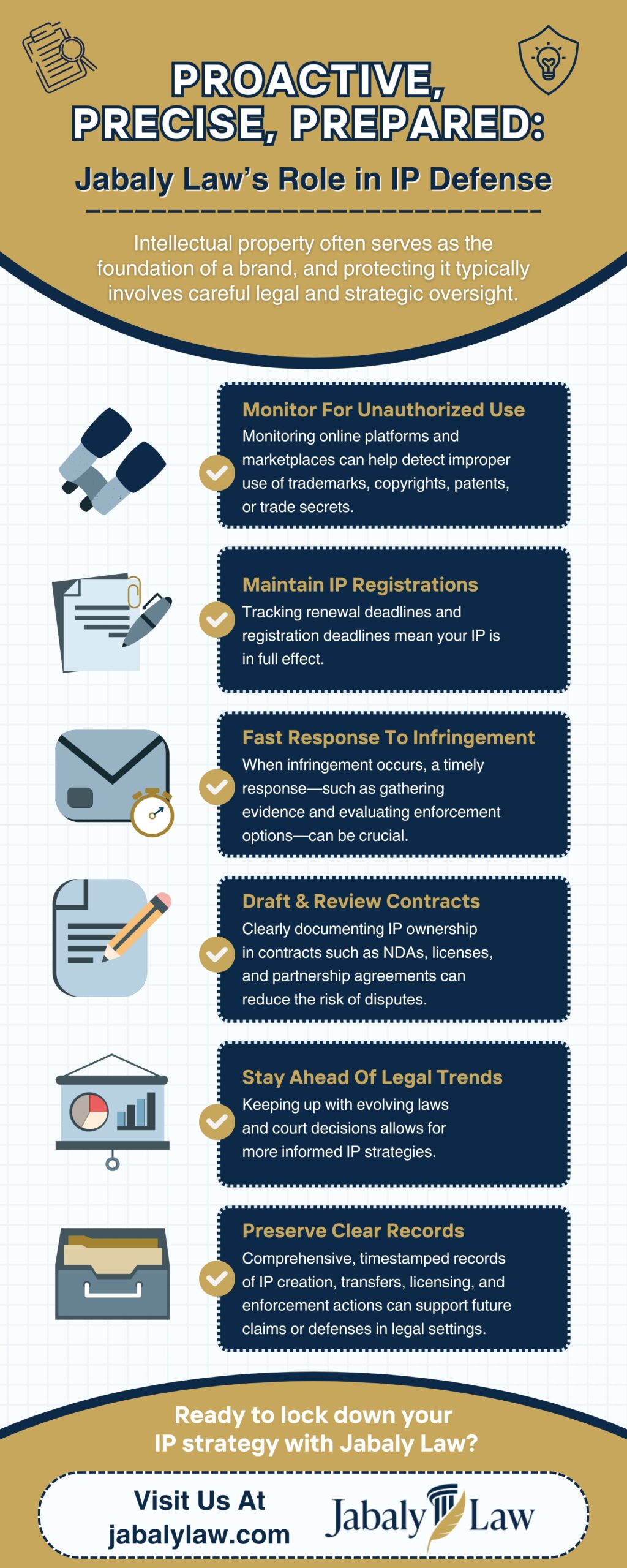 Proactive, Precise, Prepared: Jabaly Law's Role in IP Defense