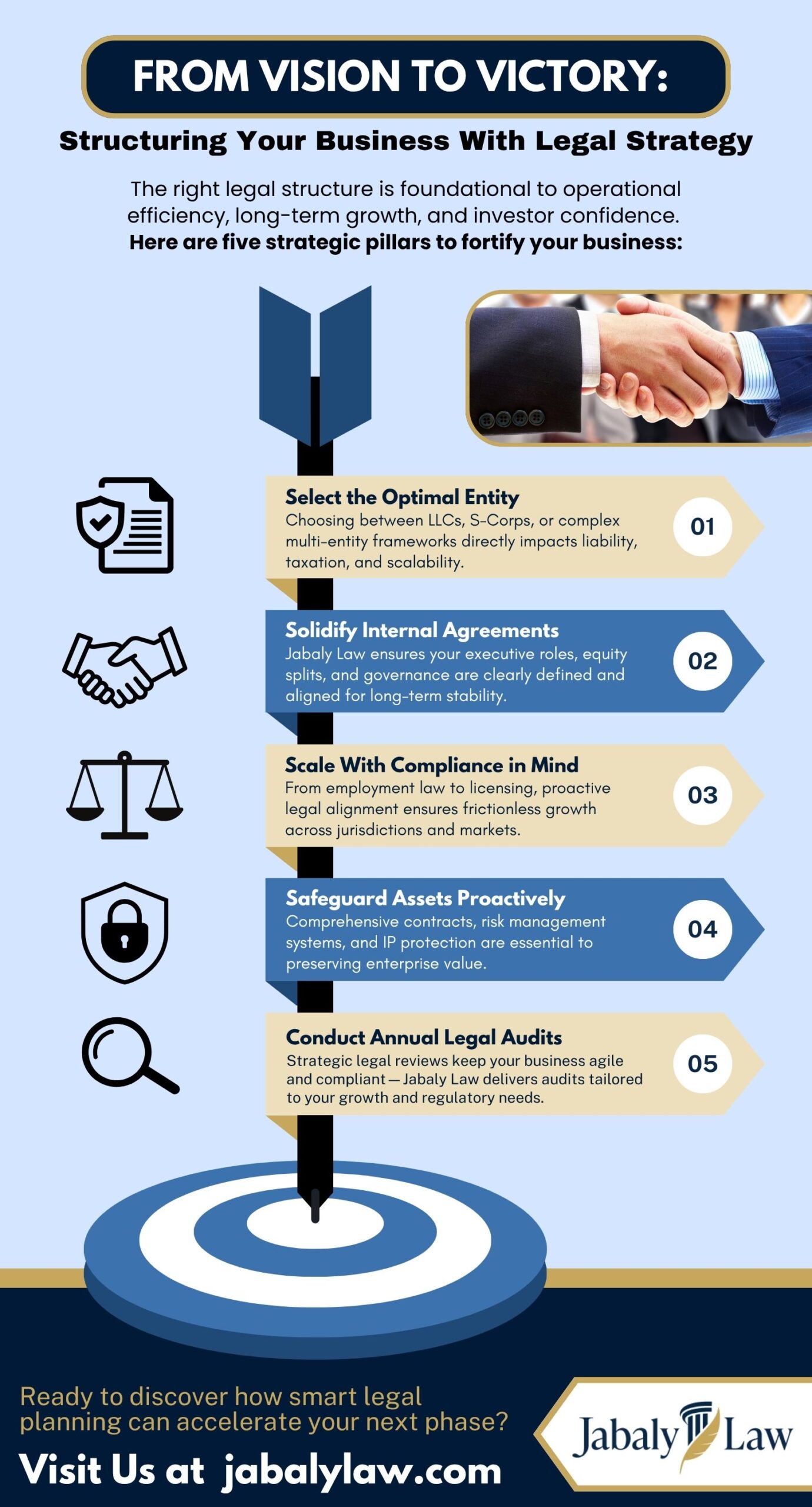  Legal Strategy 