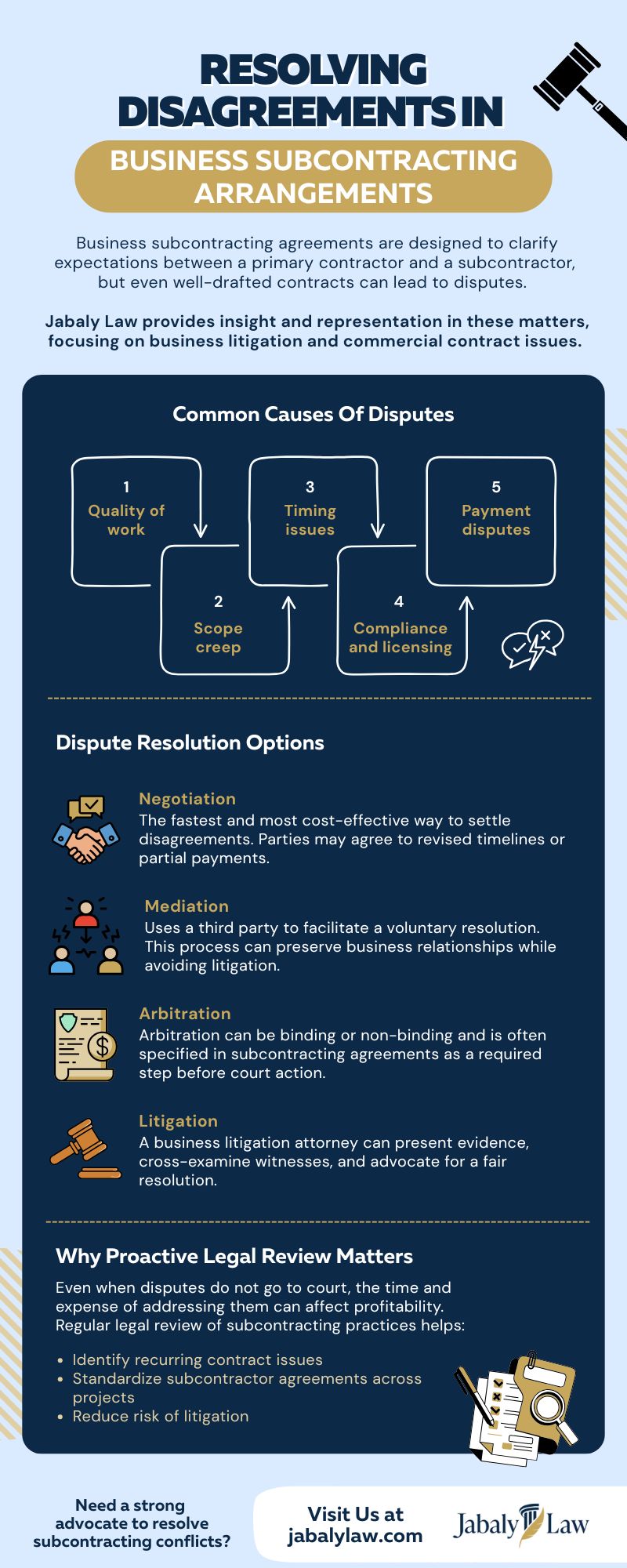 Resolving Disagreements In Business Subcontracting Arrangements
