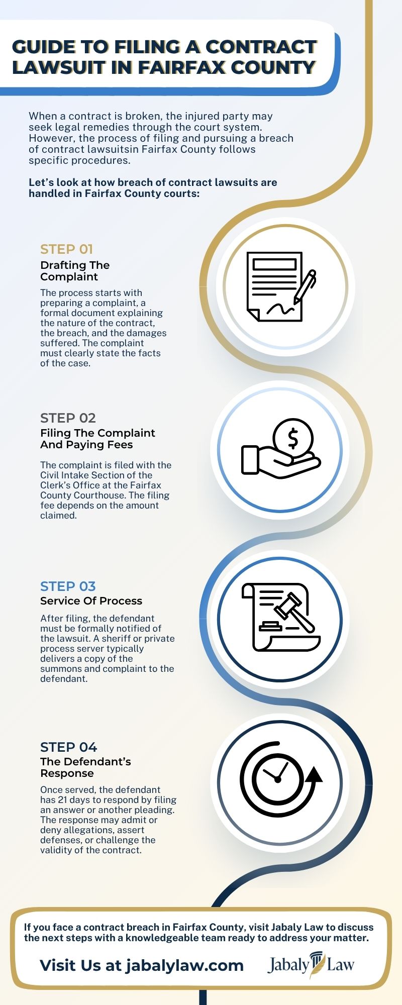 A Guide To Filing A Contract Lawsuit In Fairfax County