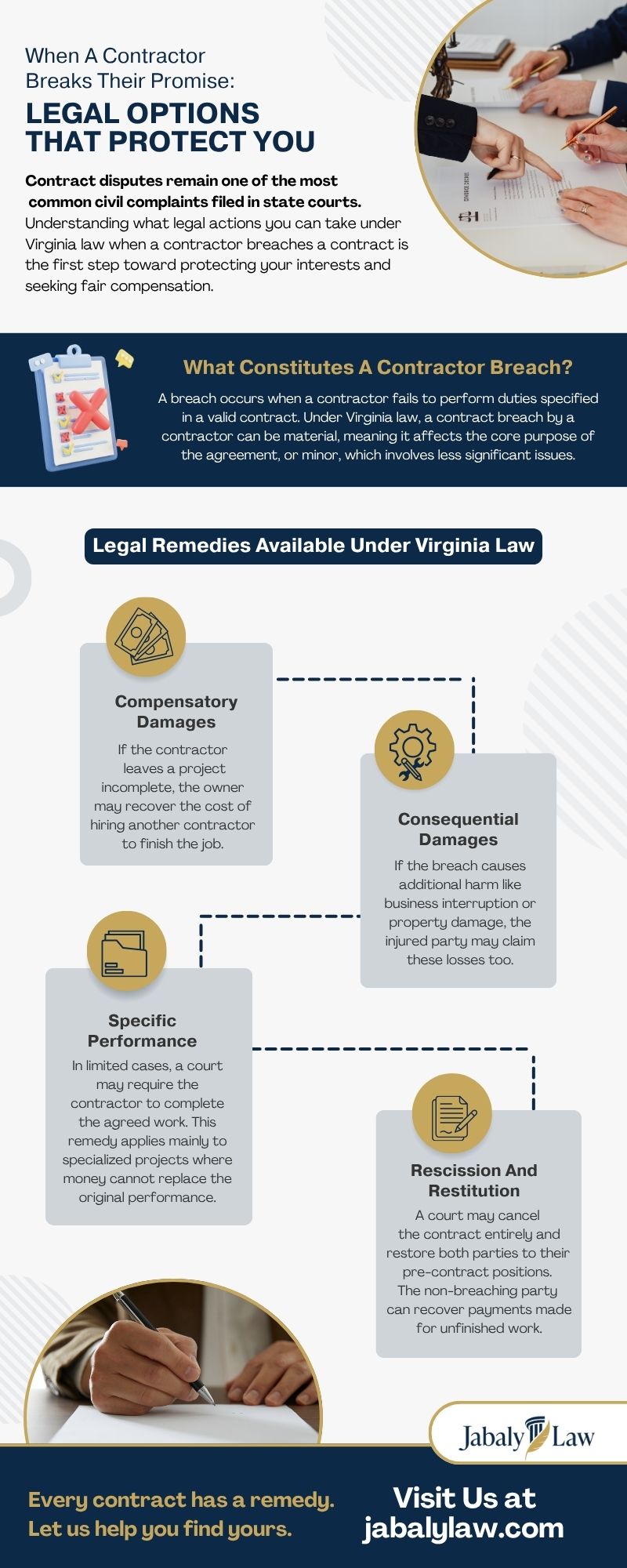 When A Contractor Breaks Their Promise: Legal Options That Protect You